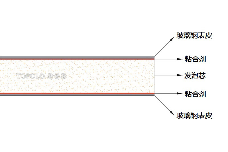 秦皇岛泡沫板结构图0202-1.jpg