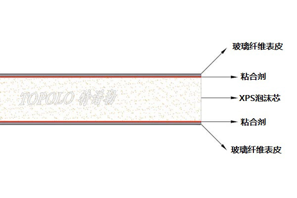 秦皇岛XPS秦皇岛泡沫秦皇岛夹芯板-–-秦皇岛特谱勒-您身边的秦皇岛轻量化专家_6.jpg